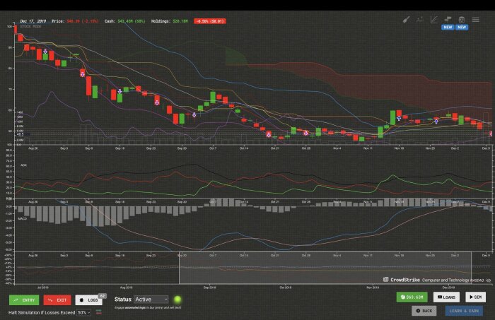 Trade Bots: A Technical Analysis Simulation Download Free