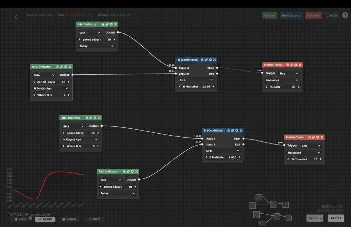 Trade Bots: A Technical Analysis Simulation Free Download Torrent