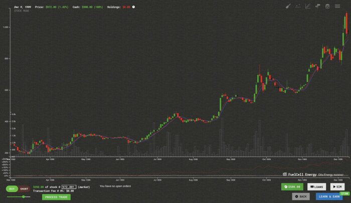 Trade Bots: A Technical Analysis Simulation Crack Download